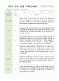 관찰일지 만4세 24명 1년 1학기 2학기 48페이지 1페이지