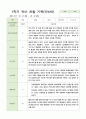 관찰일지 만4세 24명 1년 1학기 2학기 48페이지 15페이지