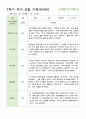 관찰일지 만4세 24명 1년 1학기 2학기 48페이지 25페이지