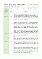 관찰일지 만4세 24명 1년 1학기 2학기 48페이지 28페이지