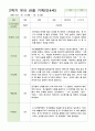 관찰일지 만4세 24명 1년 1학기 2학기 48페이지 30페이지
