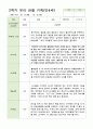 관찰일지 만4세 24명 1년 1학기 2학기 48페이지 31페이지