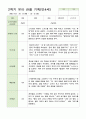 관찰일지 만4세 24명 1년 1학기 2학기 48페이지 33페이지