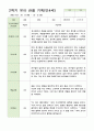 관찰일지 만4세 24명 1년 1학기 2학기 48페이지 34페이지