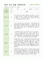 관찰일지 만4세 24명 1년 1학기 2학기 48페이지 35페이지