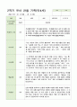 관찰일지 만4세 24명 1년 1학기 2학기 48페이지 40페이지