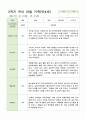 관찰일지 만4세 24명 1년 1학기 2학기 48페이지 41페이지