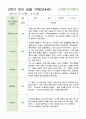 관찰일지 만4세 24명 1년 1학기 2학기 48페이지 44페이지