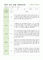 관찰일지 만4세 24명 1년 1학기 2학기 48페이지 45페이지