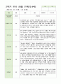 관찰일지 만4세 24명 1년 1학기 2학기 48페이지 46페이지
