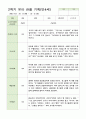 관찰일지 만4세 24명 1년 1학기 2학기 48페이지 48페이지