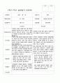 부모상담일지 1학기 2학기  만 5세 25명 50페이지 2페이지