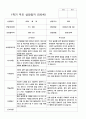 부모상담일지 1학기 2학기  만 5세 25명 50페이지 3페이지