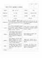 부모상담일지 1학기 2학기  만 5세 25명 50페이지 5페이지