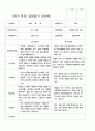 부모상담일지 1학기 2학기  만 5세 25명 50페이지 6페이지
