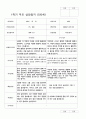 부모상담일지 1학기 2학기  만 5세 25명 50페이지 15페이지