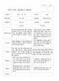 부모상담일지 1학기 2학기  만 5세 25명 50페이지 18페이지