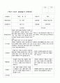 부모상담일지 1학기 2학기  만 5세 25명 50페이지 19페이지