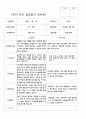 부모상담일지 1학기 2학기  만 5세 25명 50페이지 25페이지