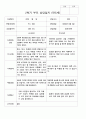 부모상담일지 1학기 2학기  만 5세 25명 50페이지 27페이지