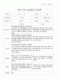 부모상담일지 1학기 2학기  만 5세 25명 50페이지 28페이지