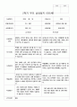 부모상담일지 1학기 2학기  만 5세 25명 50페이지 30페이지