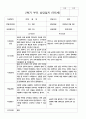 부모상담일지 1학기 2학기  만 5세 25명 50페이지 31페이지