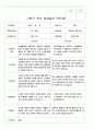 부모상담일지 1학기 2학기  만 5세 25명 50페이지 32페이지