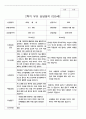 부모상담일지 1학기 2학기  만 5세 25명 50페이지 33페이지