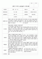 부모상담일지 1학기 2학기  만 5세 25명 50페이지 34페이지