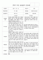 부모상담일지 1학기 2학기  만 5세 25명 50페이지 36페이지