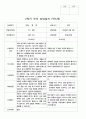 부모상담일지 1학기 2학기  만 5세 25명 50페이지 37페이지