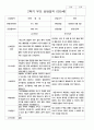 부모상담일지 1학기 2학기  만 5세 25명 50페이지 47페이지