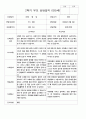 부모상담일지 1학기 2학기  만 5세 25명 50페이지 48페이지