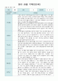 영아 관찰 기록 만2세 2학기   10명  9월 -다음해 2월 20 페이지 4페이지