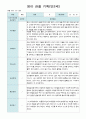 영아 관찰 기록 만2세 2학기   10명  9월 -다음해 2월 20 페이지 13페이지