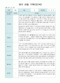 영아 관찰 기록 만2세 2학기   10명  9월 -다음해 2월 20 페이지 16페이지