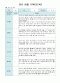 영아 관찰 기록 만2세 2학기   10명  9월 -다음해 2월 20 페이지 17페이지