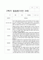 유아 발달평가 만 3세 1년  20명  40 페이지 24페이지