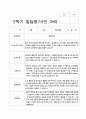 유아 발달평가 만 3세 1년  20명  40 페이지 26페이지