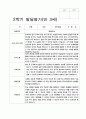 유아 발달평가 만 3세 1년  20명  40 페이지 39페이지