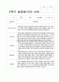 유아 발달평가 만 3세 1년  20명  40 페이지 40페이지