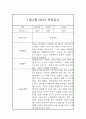 2024년 1월,2월 만3세 6개영역 관찰일지 및 발달평가 2페이지