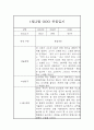 2024년 1월,2월 만3세 6개영역 관찰일지 및 발달평가 4페이지