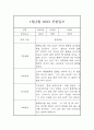 2024년 1월,2월 만3세 6개영역 관찰일지 및 발달평가 5페이지