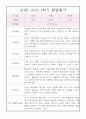만3세 발달평가 - 1년분량 평가제 발달평가 및 1,2학기 종합발달평가 3페이지