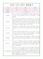 만3세 발달평가 - 1년분량 평가제 발달평가 및 1,2학기 종합발달평가 4페이지
