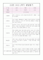 만3세 발달평가 - 1년분량 평가제 발달평가 및 1,2학기 종합발달평가 5페이지
