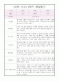 만3세 발달평가 - 1년분량 평가제 발달평가 및 1,2학기 종합발달평가 6페이지
