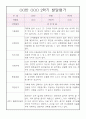 만3세 발달평가 - 1년분량 평가제 발달평가 및 1,2학기 종합발달평가 7페이지